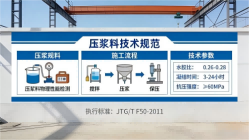 渝北本地工厂讲解：说一遍公路压浆料和铁路压浆料的区别