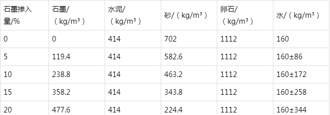 渝北防静电水泥砂浆怎么做(附配比及施工方法)